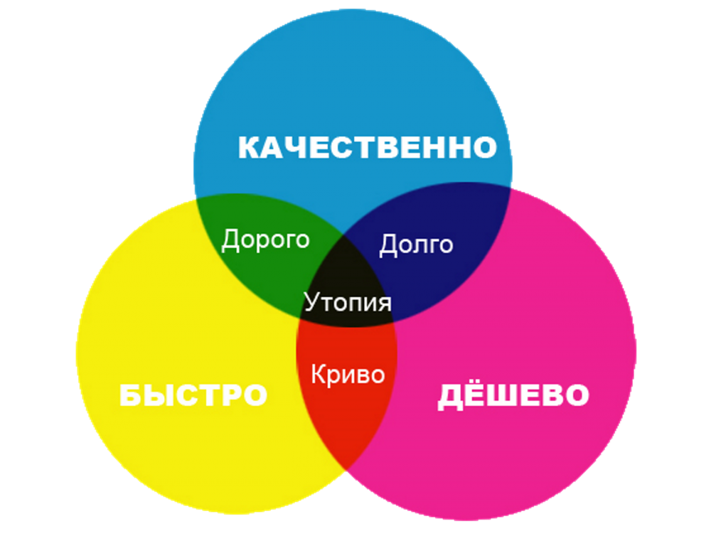 Почему качественный рекрутинг не может стоить дёшево? — кадровое агентство Стеллар Стафф